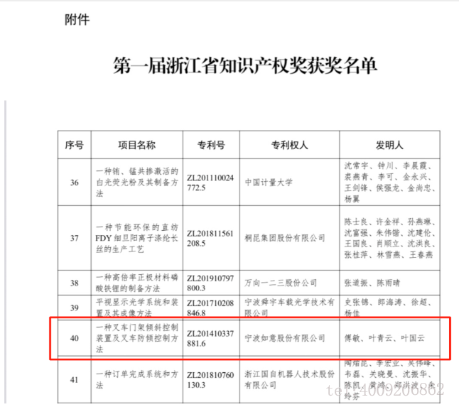 【喜報】如意榮獲首屆浙江省知識產(chǎn)權獎！(圖1)