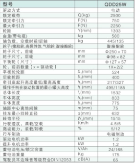 西林步行式電動(dòng)牽引車QDD25W(圖1)